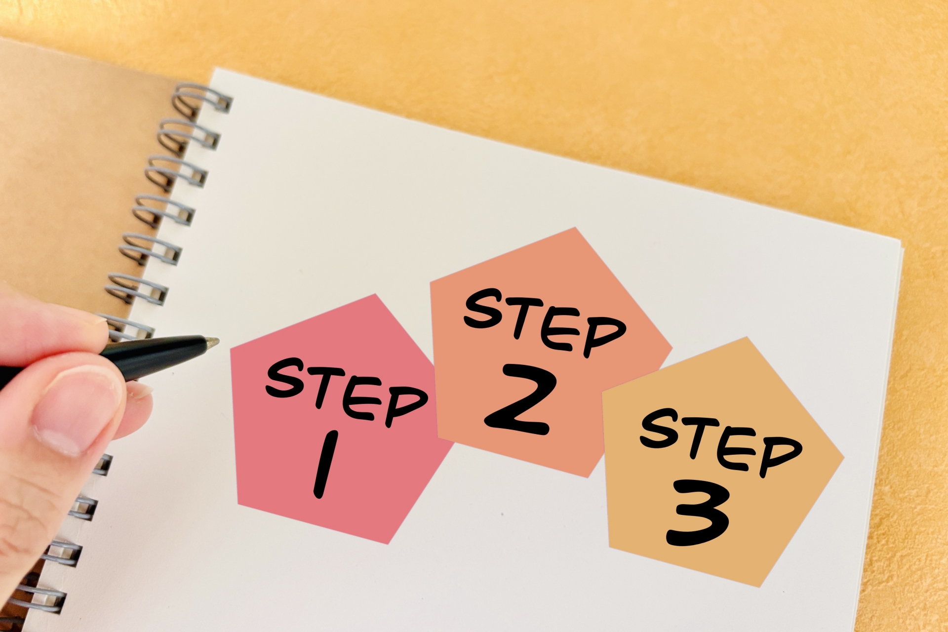 ステップ・手順