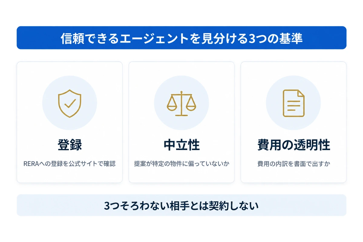 RERAへの登録、提案の中立性、費用の透明性の3つで信頼できるドバイ不動産エージェントを見分けることを示した図