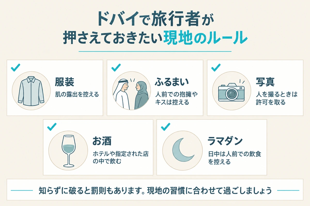 ドバイで旅行者が押さえておきたい服装、ふるまい、写真、お酒、ラマダンの5つのルールをまとめたチェック表