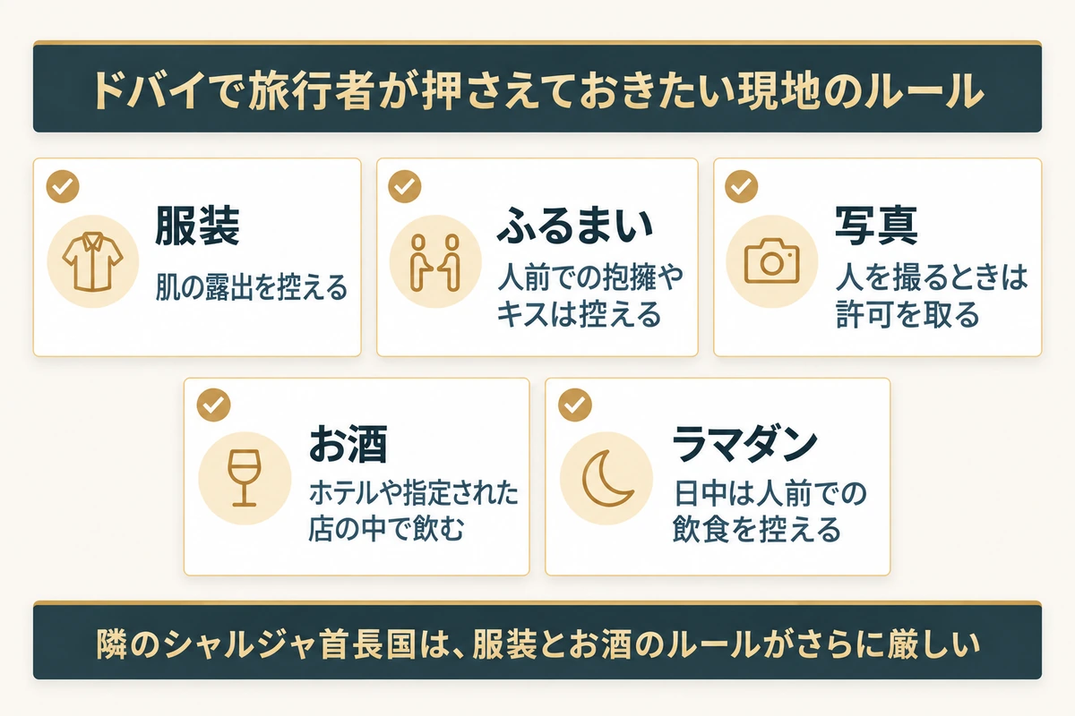 ドバイで旅行者が押さえておきたい服装、ふるまい、写真、お酒、ラマダンの5つのルールをまとめたチェック表