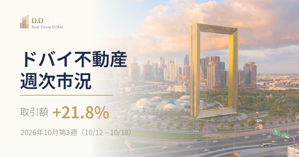 ドバイ不動産 週次市況 2026年10月第3週｜取引額 前週比+21.8%