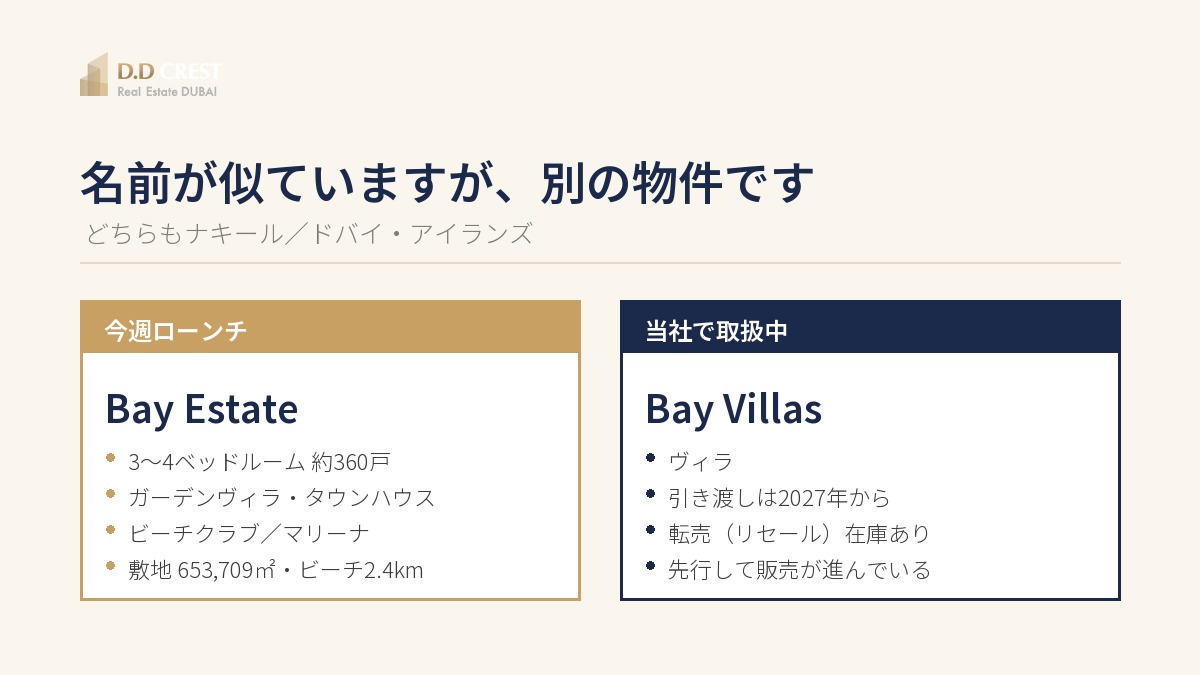 Bay EstateとBay Villasは別物件|どちらもナキール/ドバイ・アイランズ