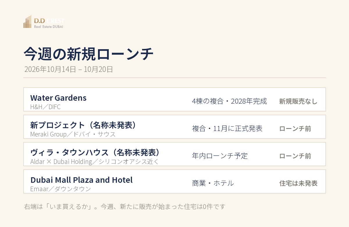 今週の新規ローンチ4件|Water Gardens・Meraki Group新プロジェクト・アルダーのヴィラ/タウンハウス・Dubai Mall Plaza and Hotel